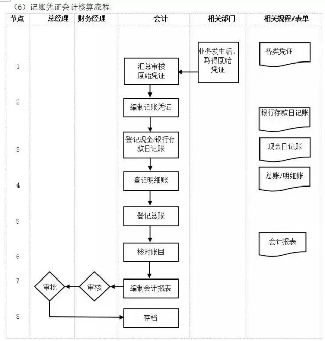 企业10大管理流程图,erp从业者必备!