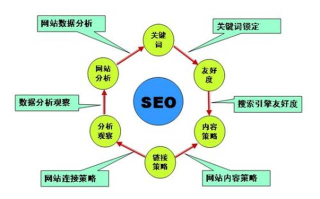 企鹅seo干货分享：最新最全面的网站seo优化前端解决方案都在这里