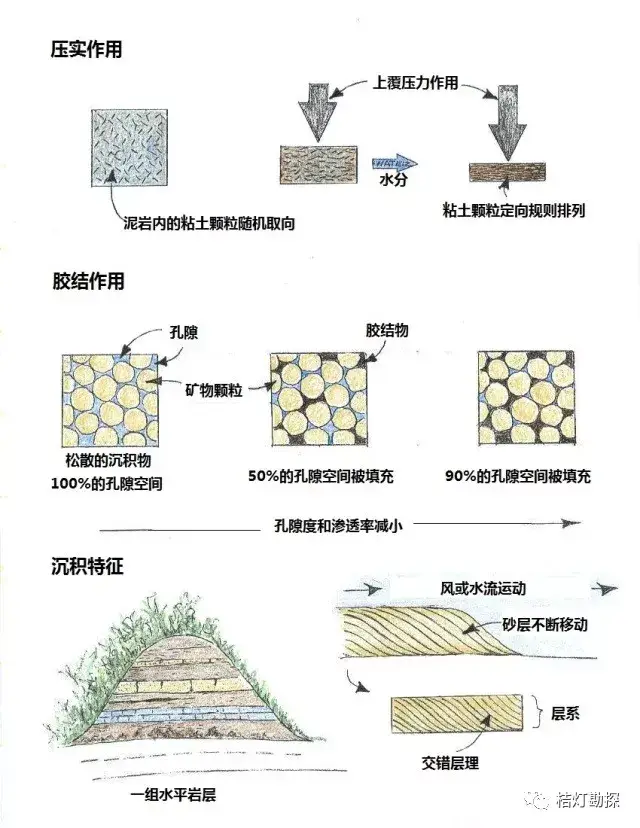 史上最经典,最实用的20张地质学图!