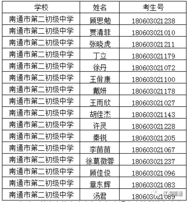 江苏省南通市田家炳中学