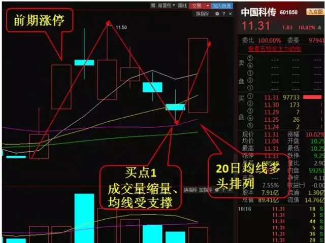 教你简单抢反弹——n字涨停战法_手机搜狐网