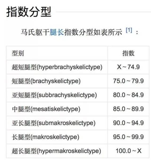 知道坐高之后,我们可以测算 马氏躯干腿长指数 马氏躯干腿长指数=