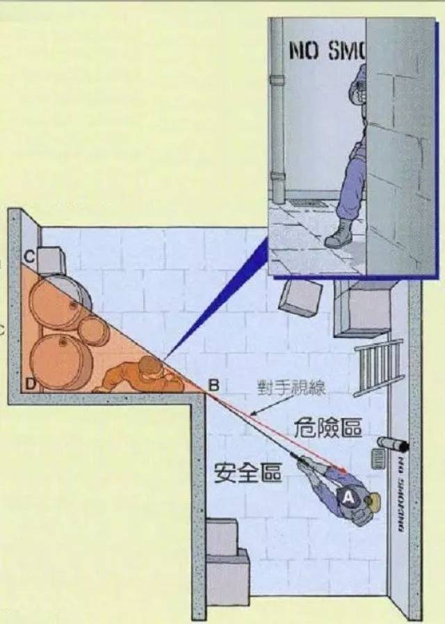 特种兵cqb战术走位 - 单兵室内战术技能