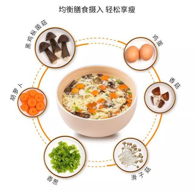 营养均衡