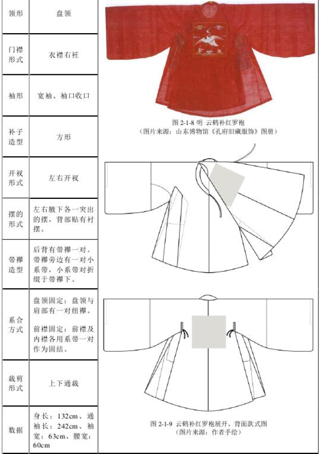 短袖款 四, 圆领袍(好像没商家在做,看看就行) 也称曲领袍,承袭自唐代
