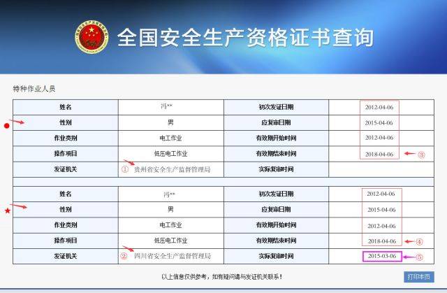 特种作业操作证及安全生产知识和管理能力考核合格信息查询攻略