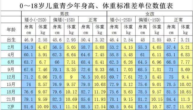 13岁男孩骨龄达到16岁预测身高只有1米6