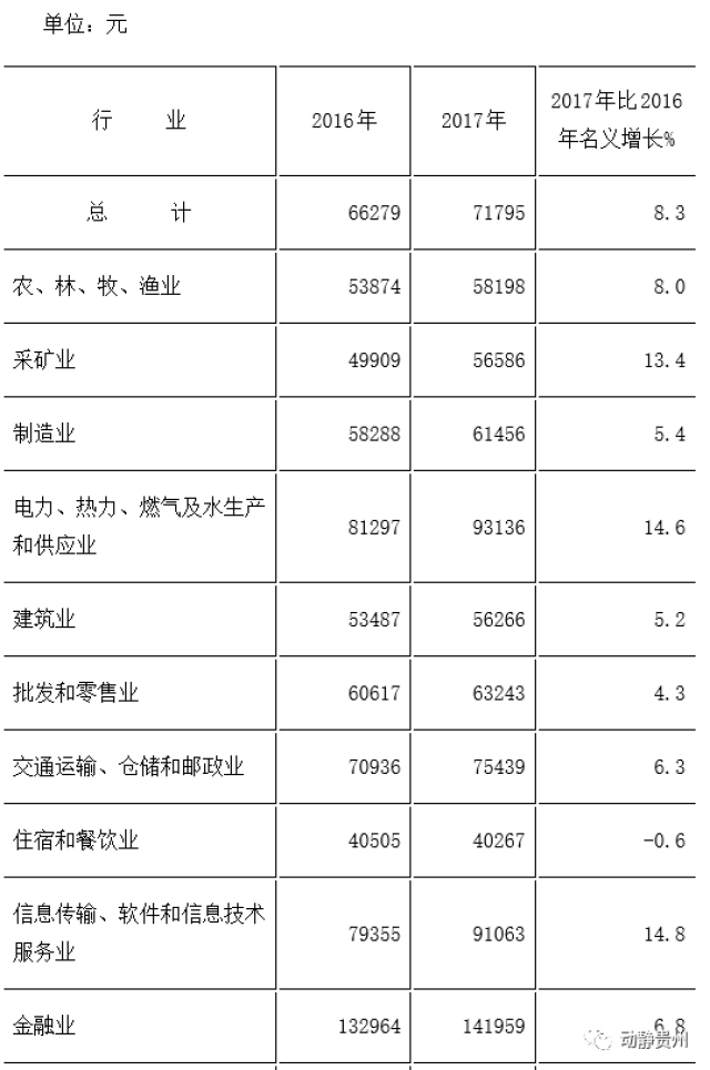 2017年分行业非私营弹力v弹力物理年平均工资高中稿单位评人员课图片