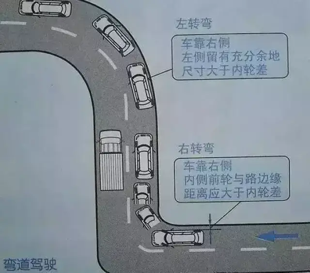 华顺车事 | 上新手上路,切记这些开车技巧!