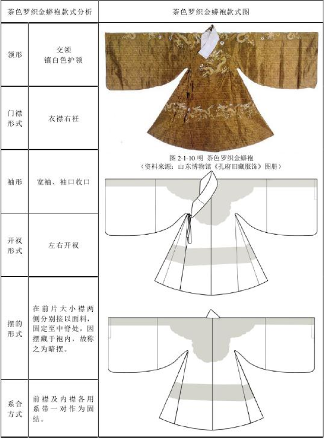 如果穿越至明朝,你该如何穿着——明代汉服男生篇