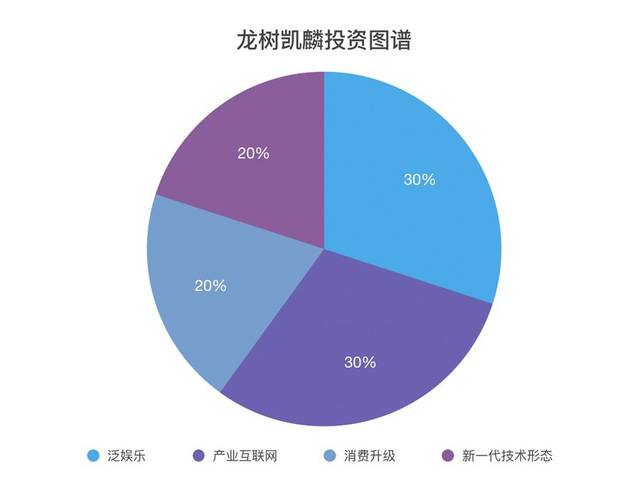 独家对话龙树凯麟冯玉麟创投新军避免踩坑就投这四个方向快报