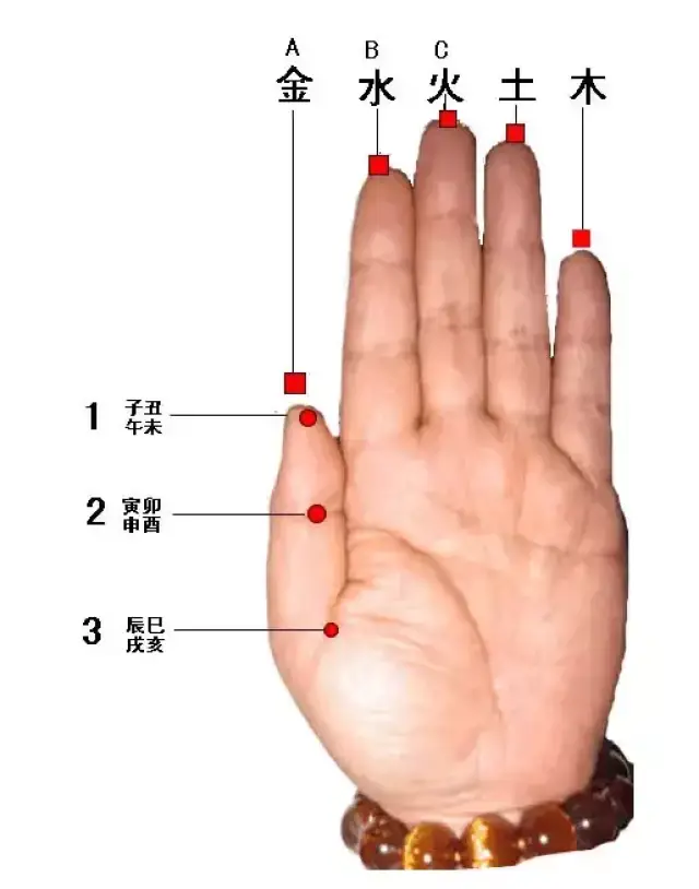 十分钟记忆六十命秘法