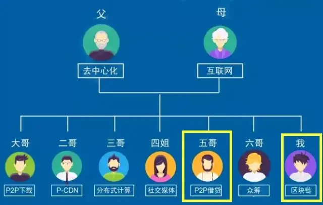 2024-2029全球與中國去中心化數字身份管理市場現狀及未來發展趨勢