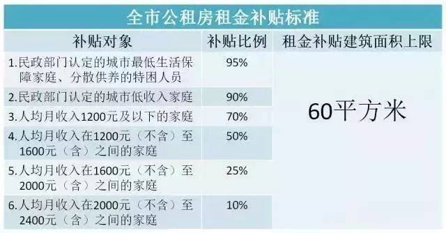 常州新北区多少人口_常州新北区魏村规划图