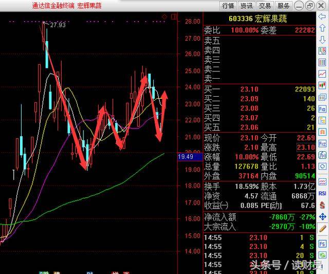 逢低关注;如西部黄金(601069),恒邦股份(002237),老凤祥(600612)等