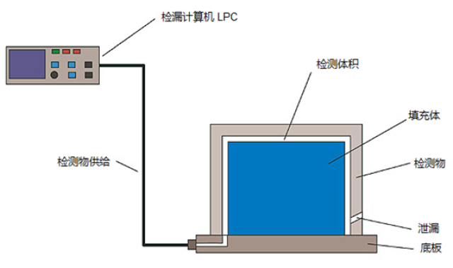 青岛市生态环境局胶州分局凭借红外热成像气体走漏检测仪确定环境违法行为