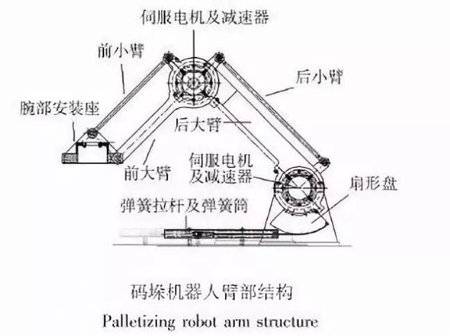 干货| 减速器凭什么替代电机转速来控制机器人关节运动?