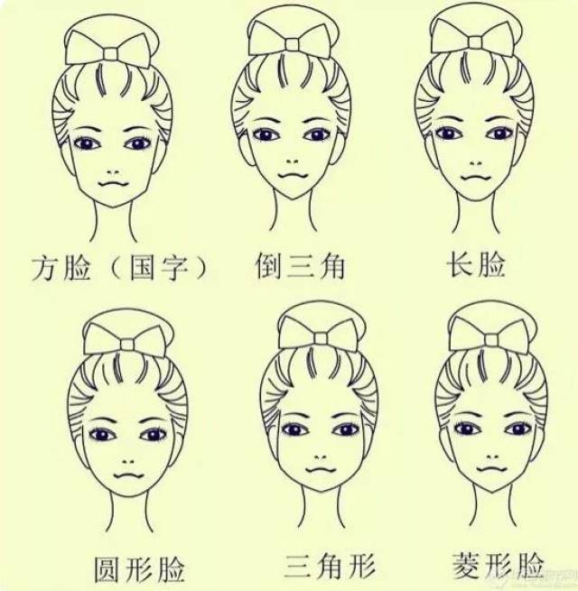 下面就给你们介绍一下不同脸型所适合的发型