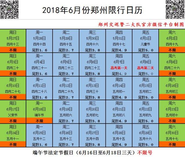 权威答案来了郑州还实行机动车尾号限