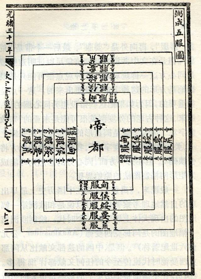 五服图(《给孩子的历史地理》插图)