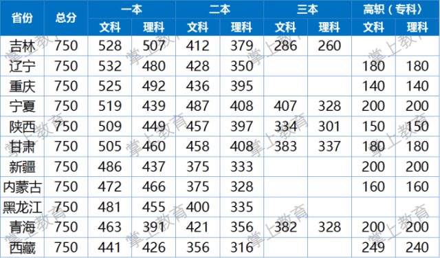 高考: 河南、江苏考重点大学最难? 湖南、江西