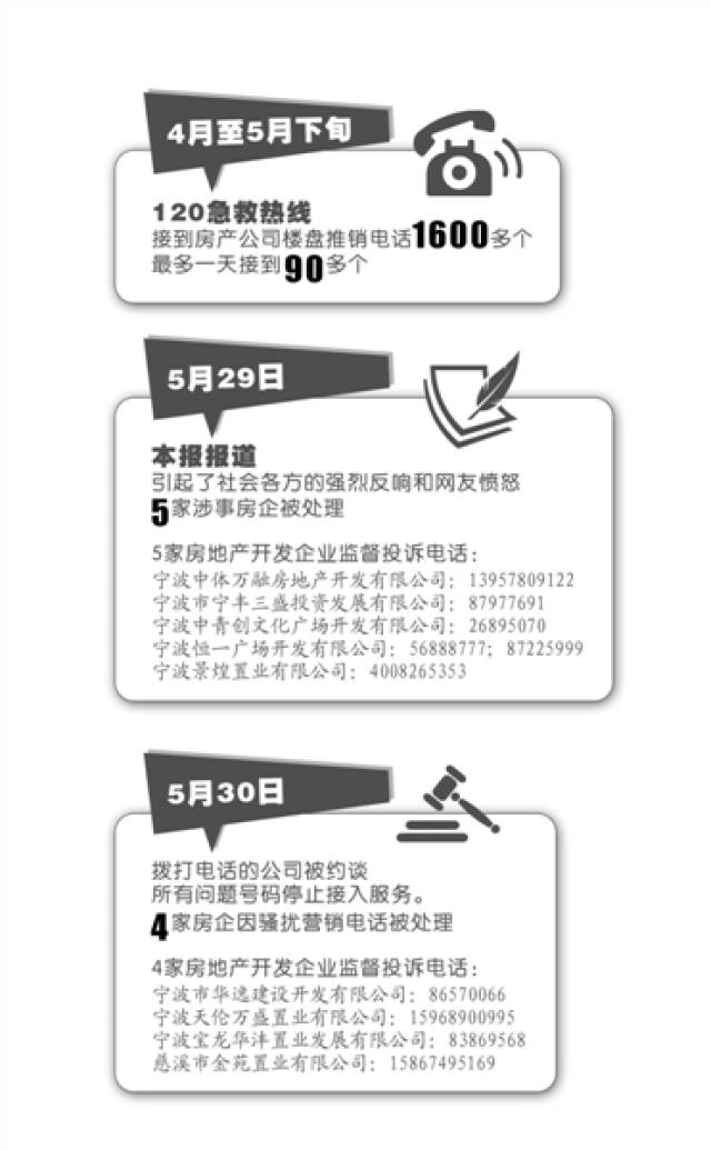 骚扰电话举报热线电话