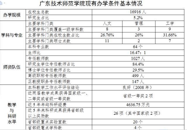 广东技术师范学院更名广东技术师范大学!已获教育部批准!