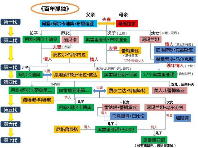 网传的人物关系图