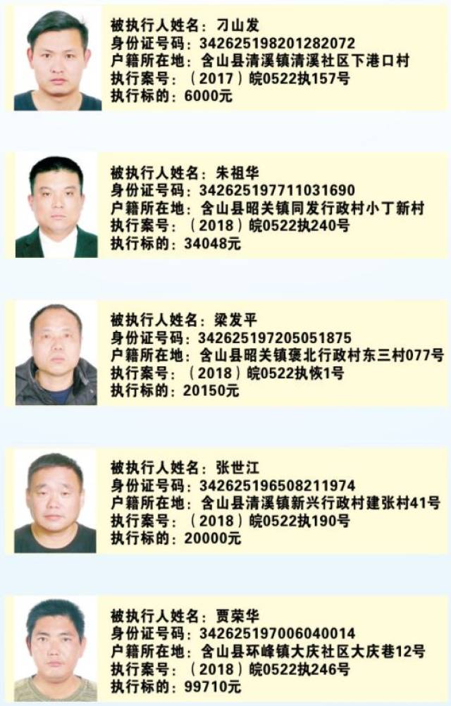 马鞍山法院曝光最新一批"老赖"黑名单!(附完整名单)