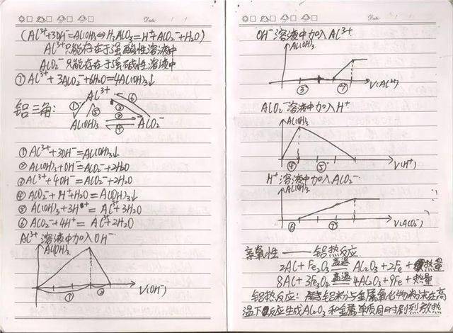 高中化学难?必修满分学霸高考高中!高中生表示:后悔看晚了笔记2延津县图片