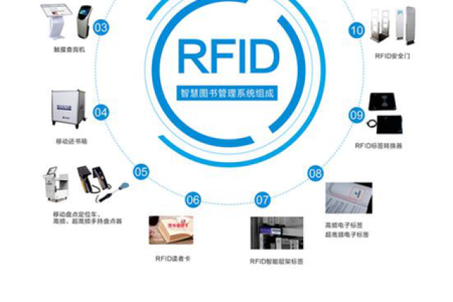 rfid无线射频识别技术的应用将给现代图书馆行业带来一次划时代的革命