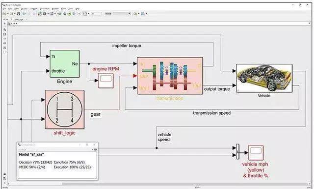 (5) matlab仿真工具包simulink