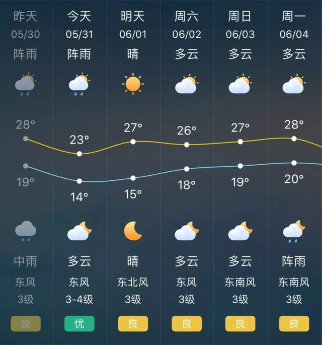 蜀山15天天气预报天气