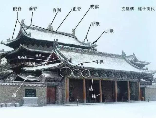 榆次明代建筑玄鉴楼