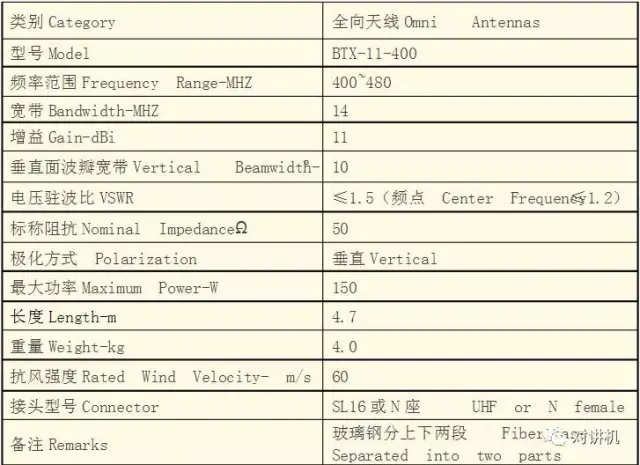 【对讲机的那点事】对讲机天馈系统关键元器件之全向玻璃钢天线