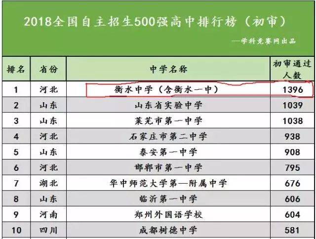 衡水人口素质_英语衡水体字帖图片