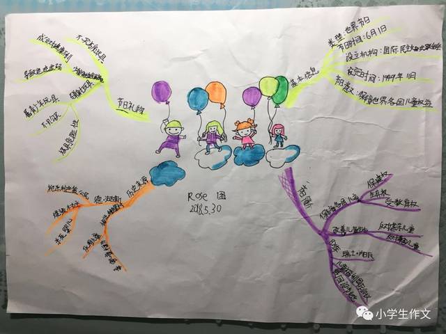 【六一儿童节】1-6年级范文 孩子思维导图作品欣赏