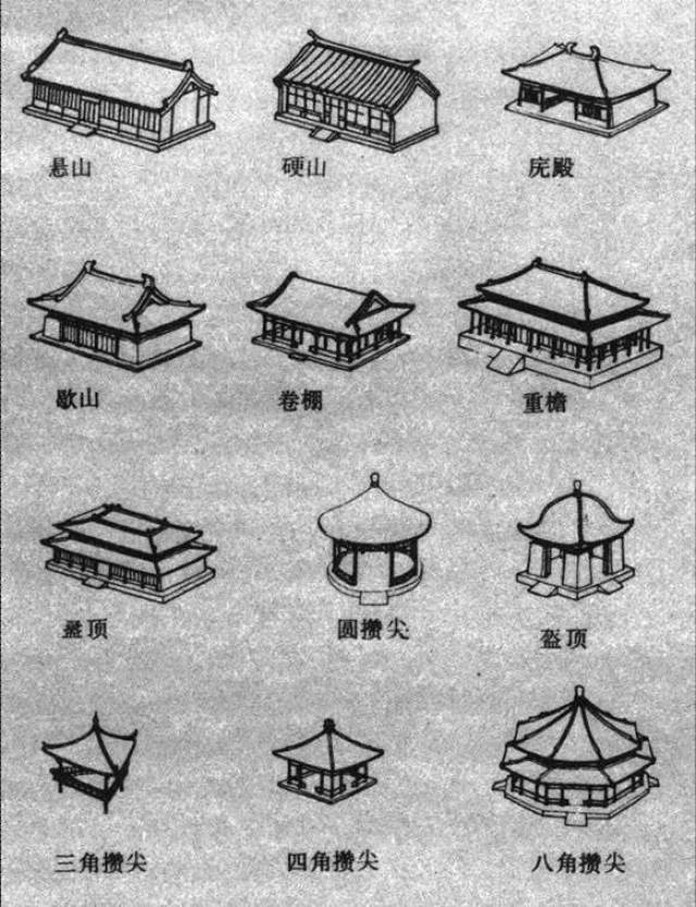中国古建筑屋顶一览