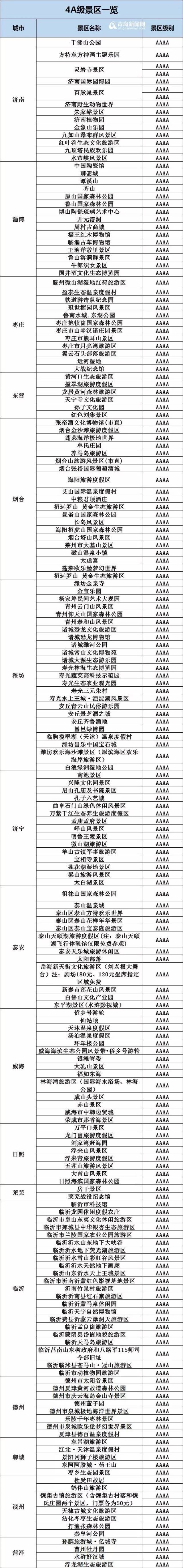 青岛人峰会期间免费游玩山东 看完这九个问题再出发