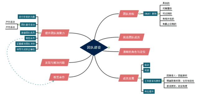 好的创业团队要具贝斯特官方app下载备这些要素