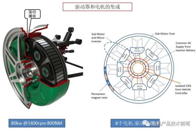 整个电机由8个子电机构成,每个子电机内置驱动模块