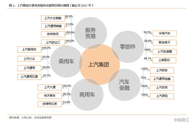 【天风汽车】上汽集团:消费大潮,汽车从不缺席