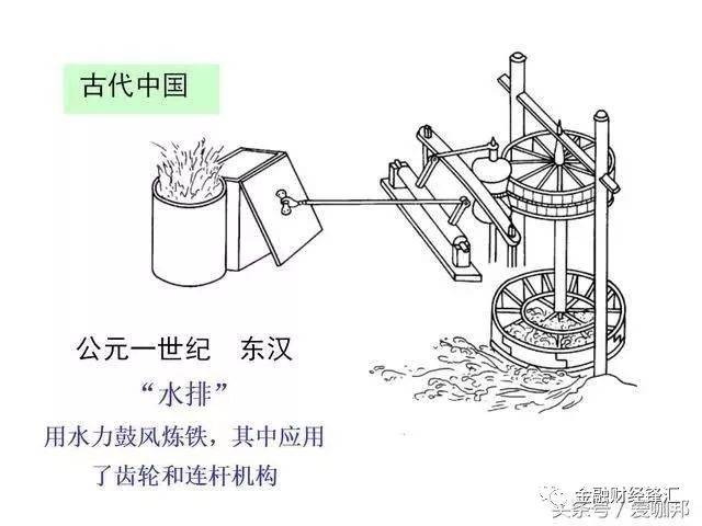 古代中国   公元一世纪 东汉"水排"用水力鼓风炼铁,其中应用了