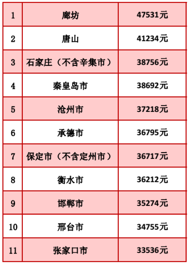 沧州人均工资_沧州银行发工资短信