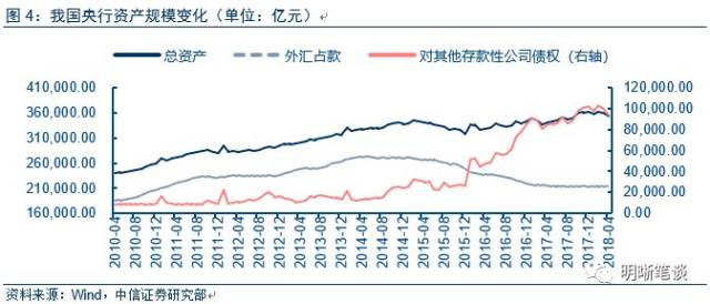 若gdp和货币存量都下降50%_荟智周末 美国经济周期的真相,这次真的不一样(2)