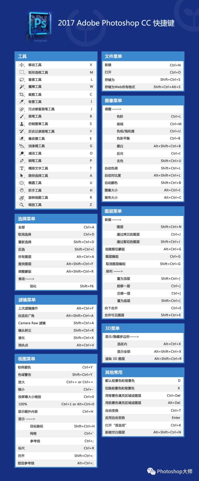 ps,ai,ae cc版最常用的快捷键!