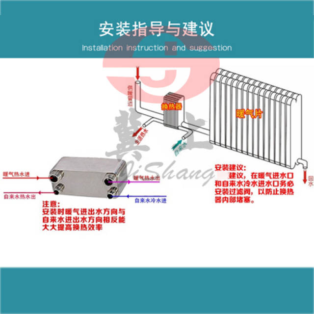 钎焊过水热容易水垢堵塞吗?