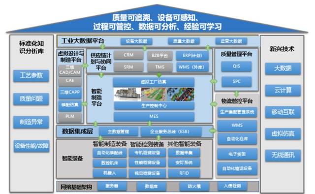 图4e-works智能制造能力评估体系