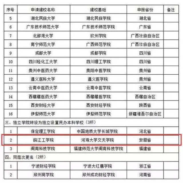 你好,马鞍山皖江工学院,一起来认识一下吧.