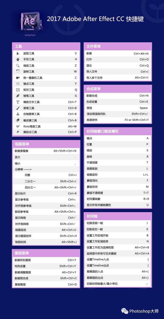 ps,ai,ae cc版最常用的快捷键!